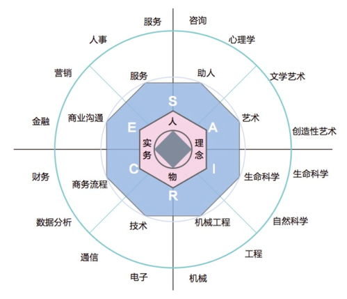 2．职业取向与财富运势