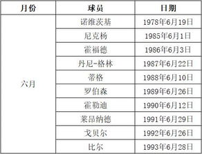 一、 年龄计算的法理基础及其更多元化表现