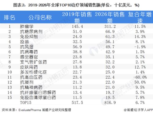 2026年董姓人配对及贵人姓名预测结果是什么？
