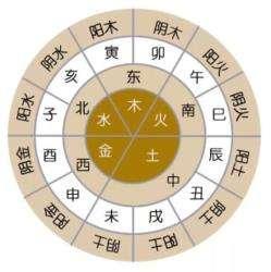 八字中隔柱天干相合会受到隔干影响吗？