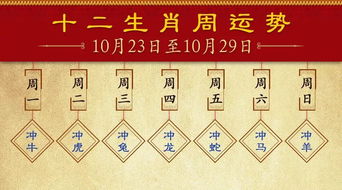 本周十二生肖财运运势分析，生肖本周运势完整表具体是什么内容？