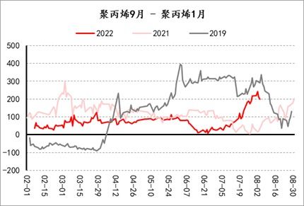 时间坐标：公历、 农历与干支纪年
