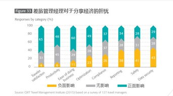 酒店业：高端酒店空置率高企