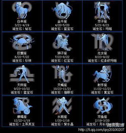 11月21日出生的人是什么星座？他们的命运会如何影响未来？