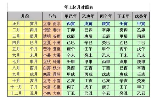 天干与八字算命有何区别？八字中包含甲乙丙三个天干是否吉利？