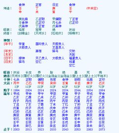 哪个网站批八字最准确，免费八字批测推荐？