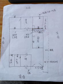 1.2 风水角度下的人际关系与家运受损