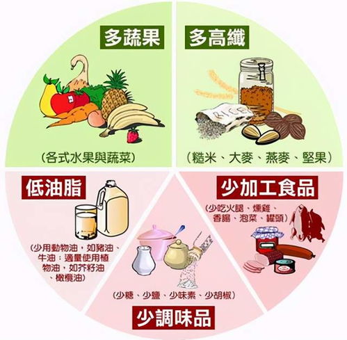 一、 微量元素补充与骨骼健康的长期维护