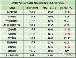 2.2 2025年9月12日、 23日、30日之具体优势