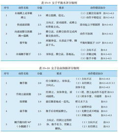 张登科名字评分优化方案