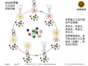 周一五行穿衣推荐，如何根据五行搭配周一的服装？