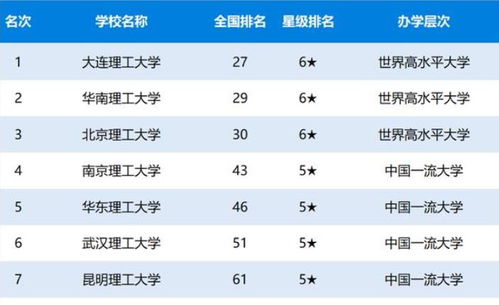 八字排盘（伪）