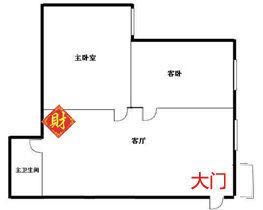 3. 正南方入户：财位在正东方