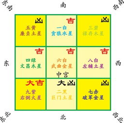 五、 正能量风水物品：左方布局，声名远播