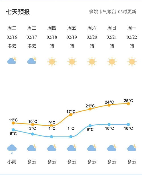 三、 基于五行命理学说的个体化出行适宜性分析
