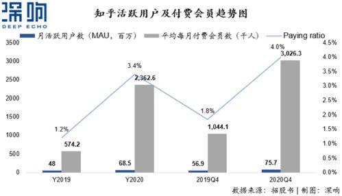 六、 人群分布及使用频率统计