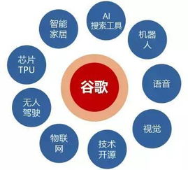 薪资数据：一个被忽略的真实实反馈