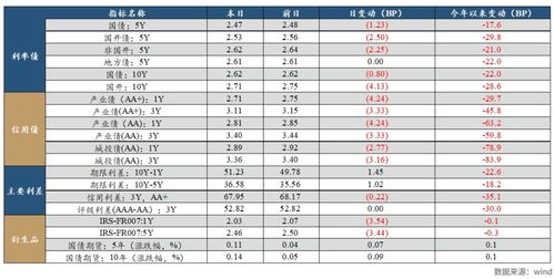 一、 十天干概览及时间段坐标