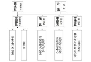 场地设计是否与风水学有着密切的联系呢？
