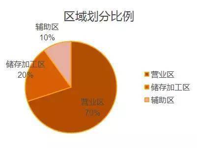 5. 崭新鲜光金控：将风水星象纳入培训课程