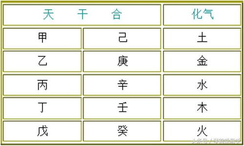 八字甲己五合婚姻美满，甲己不在一起会相克吗？