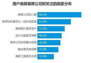 选拔高水平算命师之关键要素