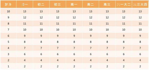 杨仁华名字在2026年用起名神器测分，能得多少分？