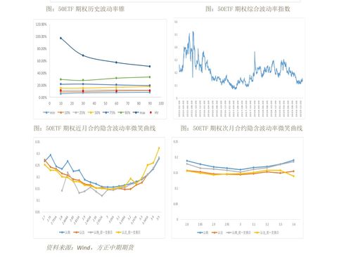 二、 股市K线图中的“三条线”：技术分析的核心要素