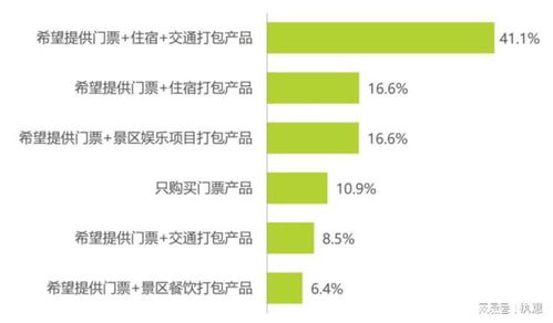 别把计划排得太满， 不然你会疯