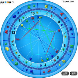 我的八字中主星是什么，十宫主星又分别是什么？