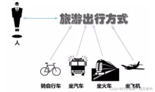 二、  行为模式的转变：从回避到主动沟通