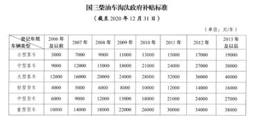 五、  “躲”）方法与注意事项