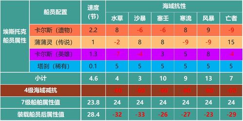 第四步：一点较小技巧（以及一些吐槽）