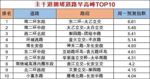 四项关键注意事项助您完美驾驭吉日：