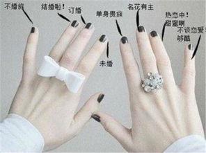 （四）无名指：爱情婚姻与人际关系之纽带