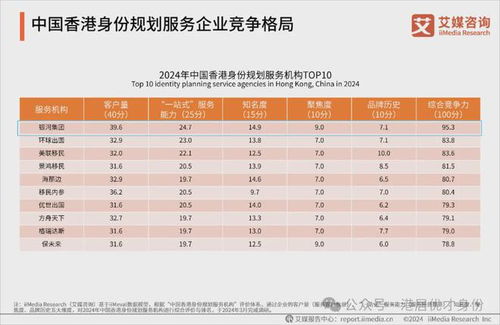 2024年运势查询结果靠谱吗？在线预测准确度如何？