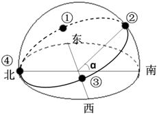 太阳丘与太阳线的相互作用