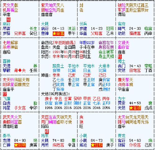紫微斗数对桃花运势的判读原则