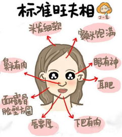 女命八字中喜财官，这三种因素真的能决定她旺夫吗？