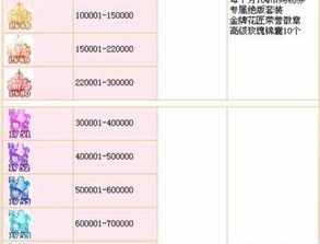 生肖星座与微信昵称：挖掘个性魅力