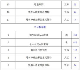 (1) 商贸行业