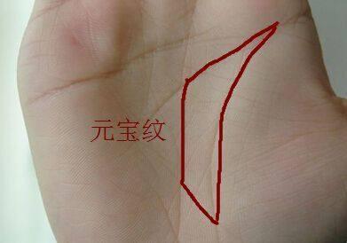 丘背丰满与木星丘之象