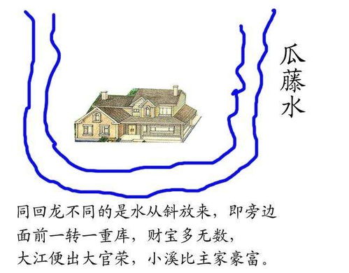 阳宅风水断宅口诀之基本原理