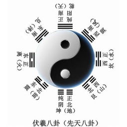 2.1 五行八卦：打造和谐姓名
