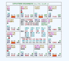 一、 田宅宫与子女宫中的生年四化及其对情感态度的暗示