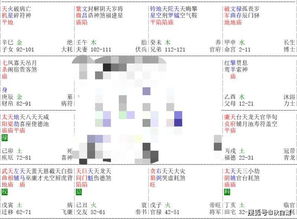 五、 破军星之综合评价（摘自抖音较短视频）
