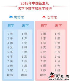一、为哪些说“名字”十分沉关键？