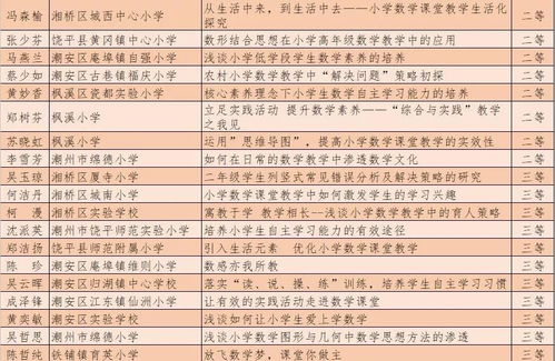 张思教名字评分分析