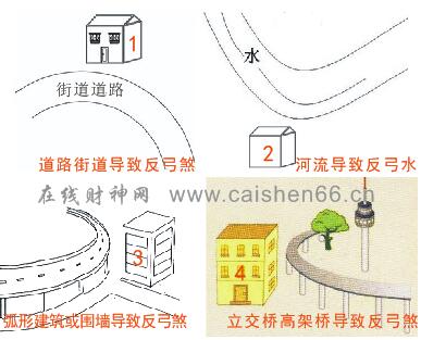 材质属性与煞气中和：玉器、 陶瓷器与火形煞的博弈
