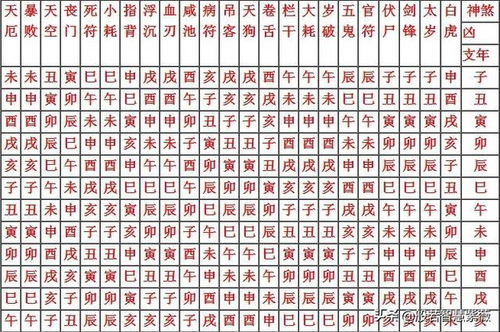 盲派秘术与奇门遁甲的口诀转化